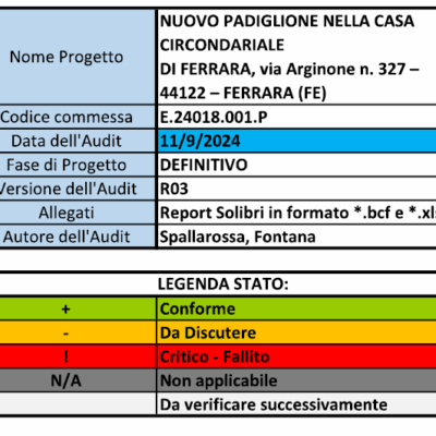 Estratto di check list a supporto delle attività di verifica