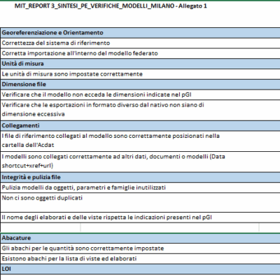 Estratto di check list