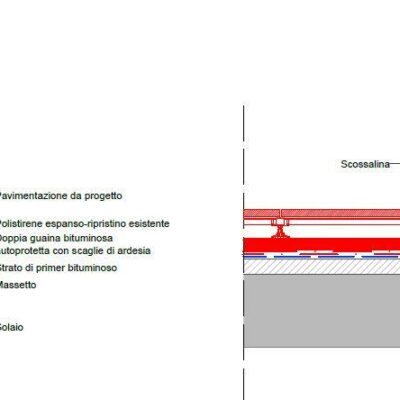 Fasi realizzative